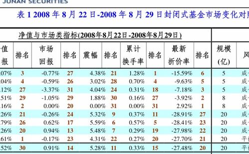 请问最近两天准备定投基金……选择哪个基金优……我是准备在建行买的