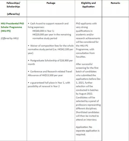 港大博士申请条件(香港大学博士生申请条件及学费)