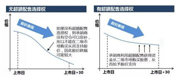 绿鞋机制的原理介绍