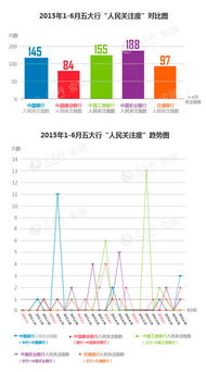 我想在农行或建行做定投大盘指数型基金，每月300—500，至少五年，请问现在进入合适吗？买哪些基金合适？