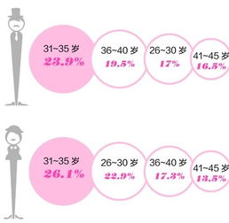 520我爱你 佛山婚恋数字密码 佛山人结婚还挺早 