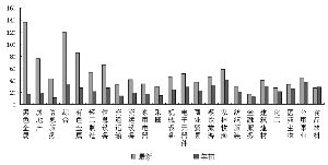 “A股市盈率分布逼近6000点”股市不疯狂不见顶？真是这样吗？