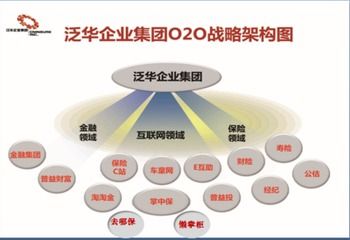 中意保险汽车保险电话,谁有汽车保险公司电话大全?