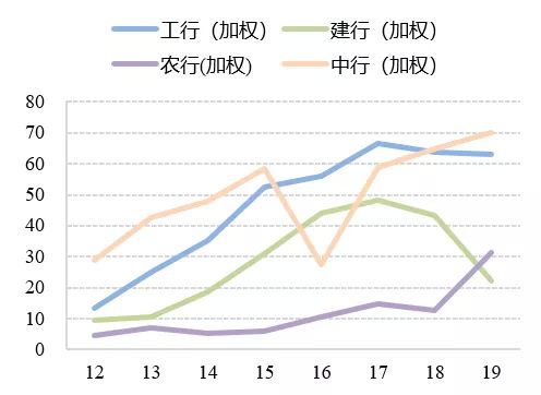 国泰君安证券怎么样，适合投资吗？