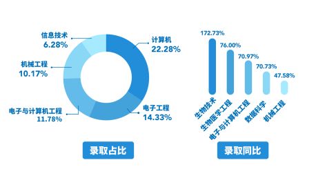 考研人都这么拼,我的研究生还有戏吗