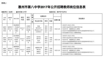 惠州教师编制 5所学校,22个岗位等你来挑 