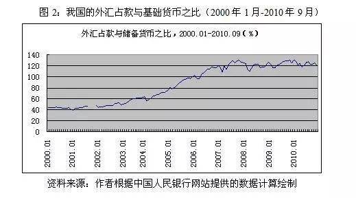 中国目前的通货膨胀 特点 成因及对策