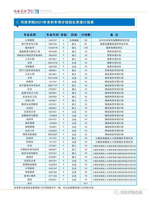 职高保底分是多少啊成都