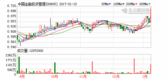 怎样打新股，打新股技巧，打新股流程是怎样