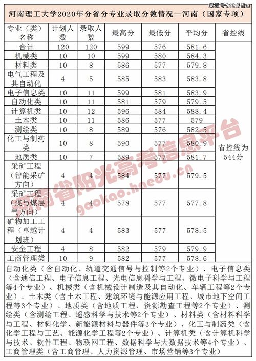 全国公办三本大学排名