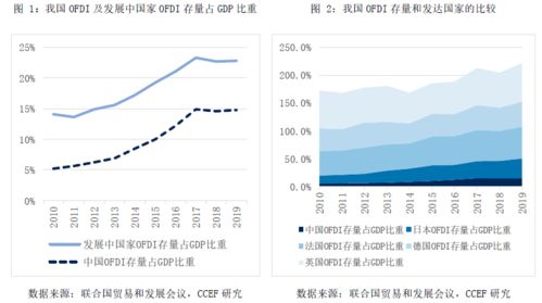 什么叫资本项目?