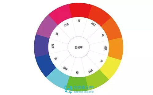 零基础怎么学习色彩搭配 色彩基础知识全攻略 