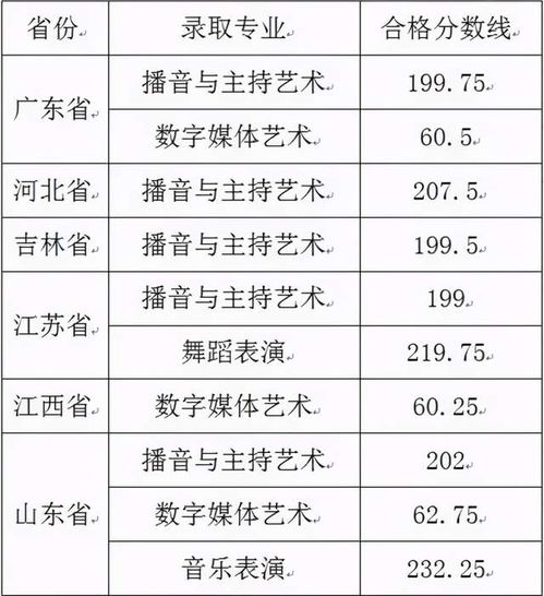 湖南信息学院2021年校考成绩查询及合格线发布