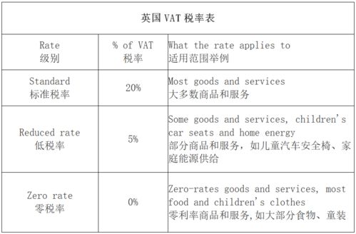 税率有几档分别是什么(房产税率有几档分别是什么)