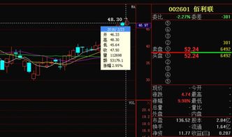 是哪只股票连封24个涨停???