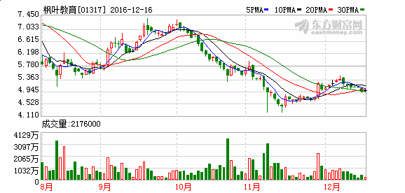 求西北板块，陕甘宁板块中潜力较大，成长性好的股票。