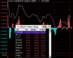 电子信息板块整体兴奋 关注哪些股票