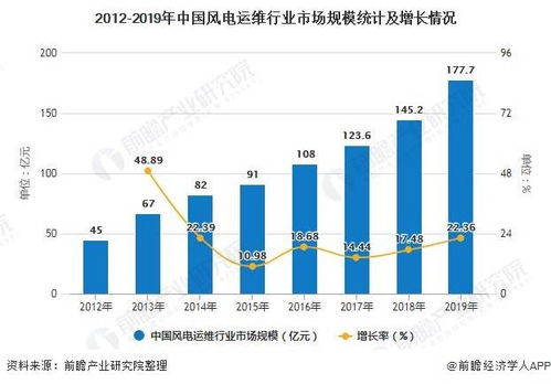 第一篇：运维的概念以及运维发展前景