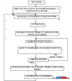 科创板开通条件是什么？