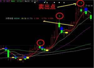 短线选股的标准