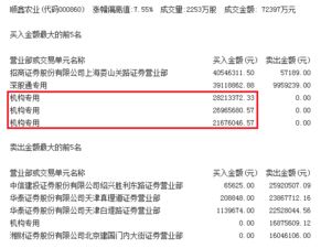 伊利股份2022业绩好为什么股价跌