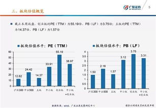 广发证券板块股怎么看