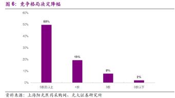 这个政策带来的影响远比你想象的大