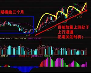 缩量和放量是相对的吗？