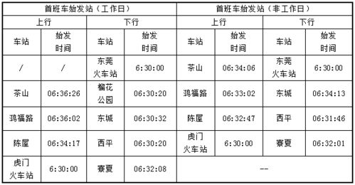 小编带你了解地铁 首班车 的空车运行