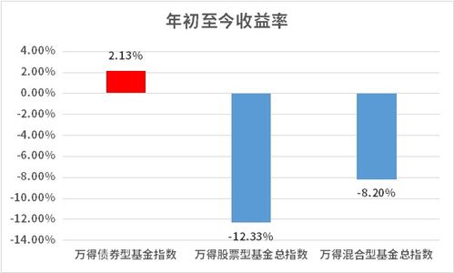 债券基金被认可