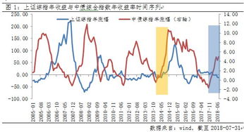 股市里的债券是怎么回事?