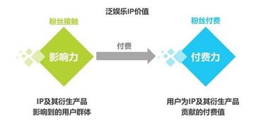 IP地址在概念上被分为：“三个层次”。 这“三个层次”是那三层？简单讲解下。