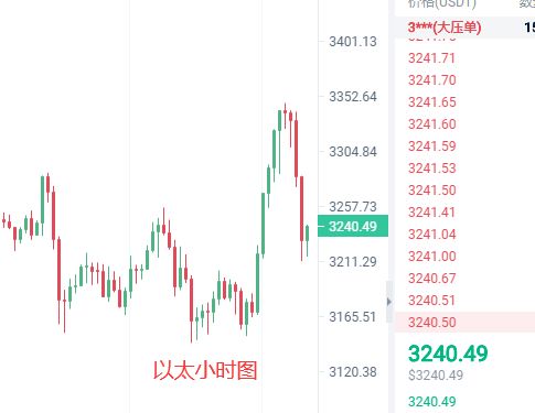 以太币价格走势图_以太坊比特币今日最新价格表