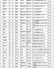 关于仓山区2018年 残疾人托养服务 项目申报的公示