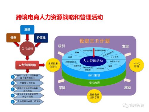 跨境电商具体是怎么做的工作