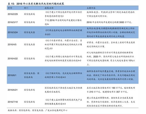 旧粮票回收价格表(1966年的全国粮票，回收多少钱？)