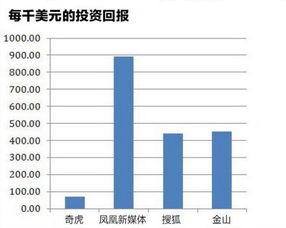 国内哪支QDII擅长做空？