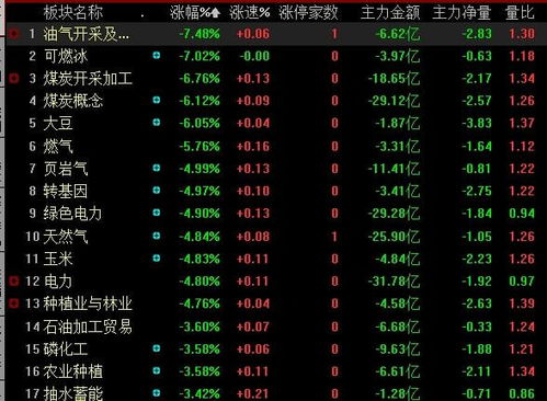 中国股票市场为什么就天天跌