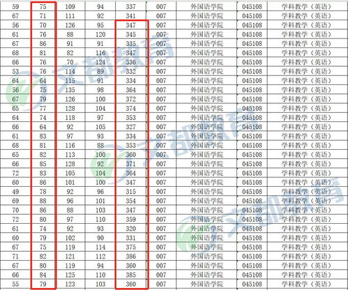 2020广西民族大学法律硕士研究生复试分数线 广西民族大学考研水深吗