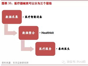 进了个物联网群，每人让交100元入股，以后利润翻倍，什么意思，真的假的