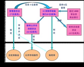 美联储12月议息会议是哪一天