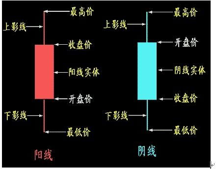 买股票怎样入行？