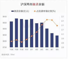 证监会规定：证券金融公司的融券余额不得超过流通市值5%。我对这句话里提到的“余额”二字无法理解。