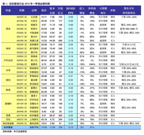 白银期货走势