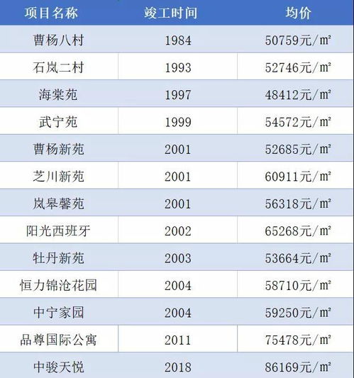 2020年上海楼市 普陀真如的命运,真的很废烟 