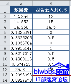 excel怎样把数值设置成四舍五入