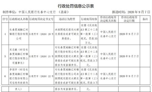 长春宽城融汇村镇银行股份有限公司怎么样？