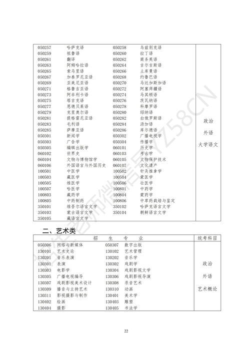 广东专升本专业对照表,专升本有什么专业？(图2)