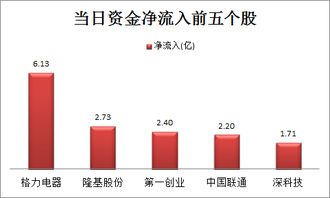 怎么样知道个股有大量资金的注入