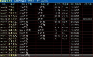 从哪里可以查询香港股票